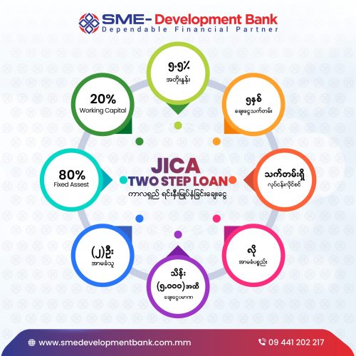 JICA-TWO-STEP-LOAN-NEW-29.5